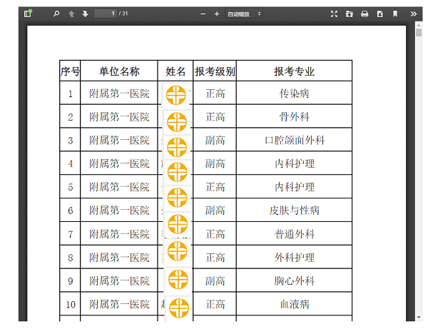 浙江大學衛(wèi)生高級職稱