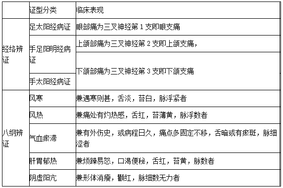 面痛的辨證