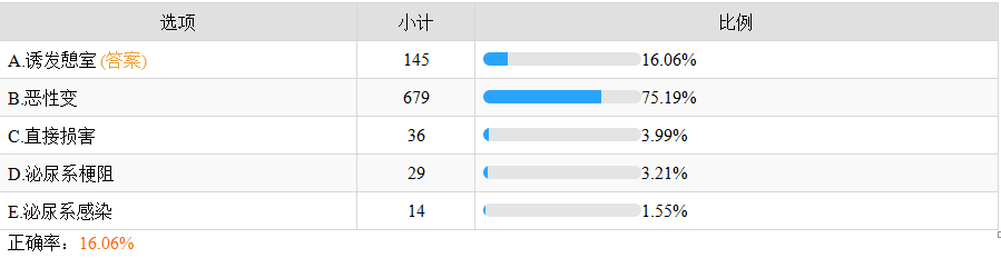 泌尿結石