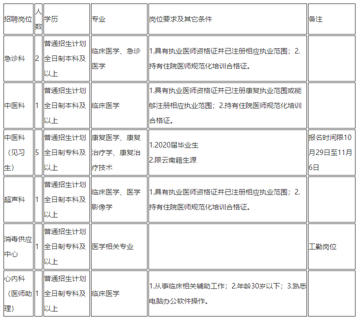 2020年昆明市第一人民醫(yī)院（云南）招聘醫(yī)療崗崗位計(jì)劃及要求