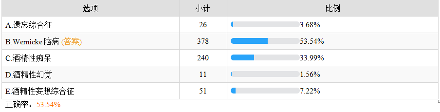 精神神經(jīng)障礙