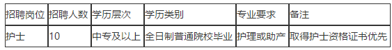 福清市第五醫(yī)院（福建?。?020年11月招聘10名護(hù)士啦（編外）