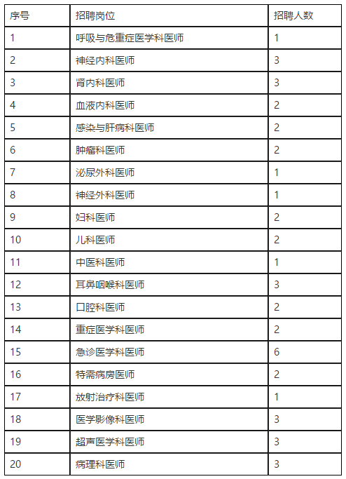 【江蘇省】上海交通大學(xué)醫(yī)學(xué)院附屬瑞金醫(yī)院無錫分院2021年招聘各科室醫(yī)師簡(jiǎn)章