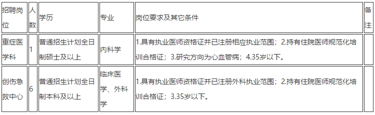 云南省昆明市第一人民醫(yī)院2020年11月份招聘重癥醫(yī)學(xué)科、創(chuàng)傷急救中心醫(yī)生崗位啦