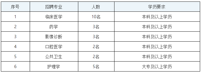 【河北省】華北醫(yī)療健康集團(tuán)石家莊華藥醫(yī)院 （石家莊市心腦血管病醫(yī)院）招聘衛(wèi)生技術(shù)人員啦