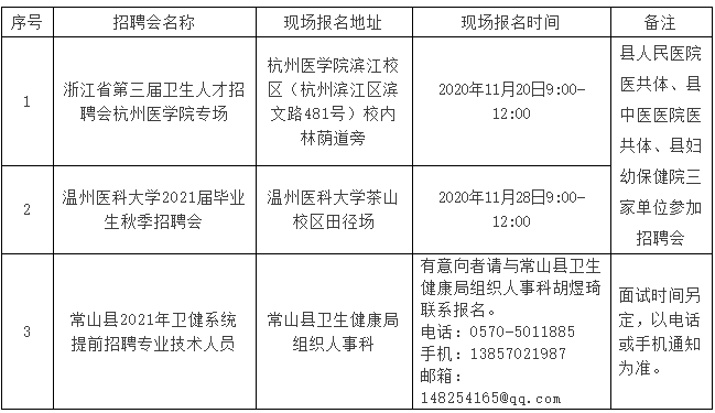 常山縣衛(wèi)生健康系統(tǒng)（浙江?。?021年提前招聘40名醫(yī)療工作人員啦