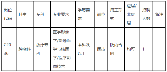 【廣東省】中山大學(xué)孫逸仙紀(jì)念醫(yī)院腫瘤科放療?？普衅羔t(yī)技崗位啦