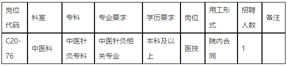 中山大學(xué)孫逸仙紀(jì)念醫(yī)院（廣東?。?020年下半年招聘中醫(yī)科醫(yī)技崗位啦