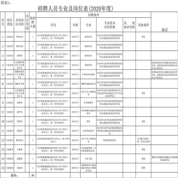 【甘肅招聘】關于2020年11月份白銀市第二人民醫(yī)院招聘27名衛(wèi)生技術人員的簡章