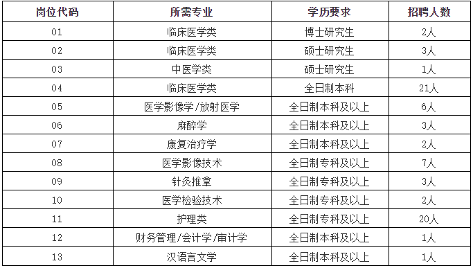 2020年11月份河北省邢臺市隆堯縣公開招聘72人崗位計(jì)劃表