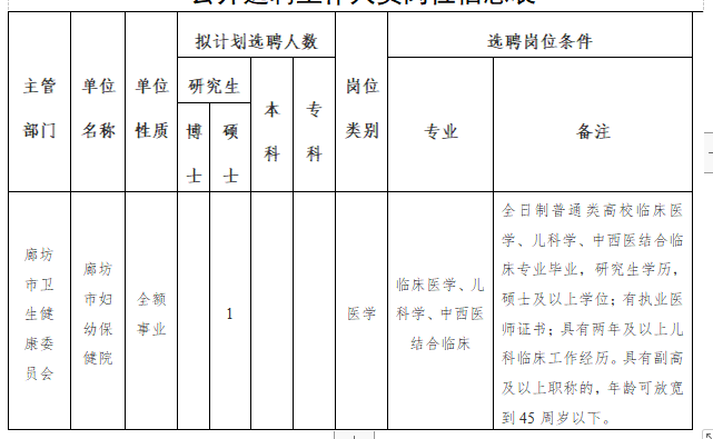 廊坊市衛(wèi)健委市婦幼保健院（河北?。?020年公開(kāi)招聘考試崗位計(jì)劃表