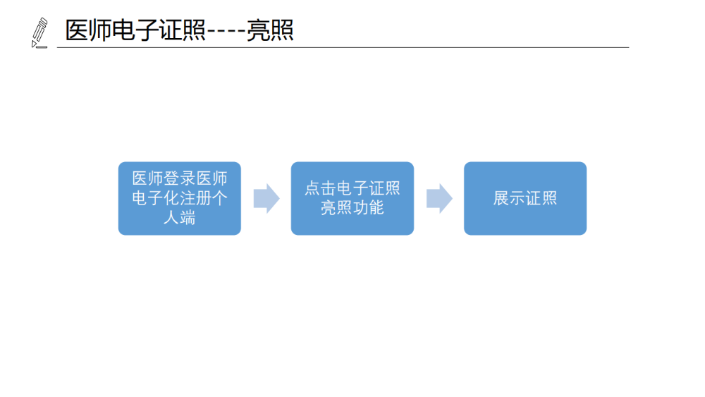 醫(yī)療機構(gòu)、醫(yī)師、護士電子證照功能模塊介紹_15