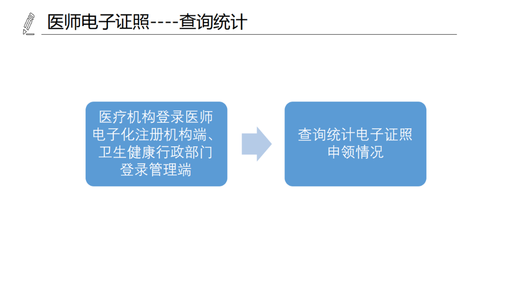 醫(yī)療機構(gòu)、醫(yī)師、護士電子證照功能模塊介紹_16