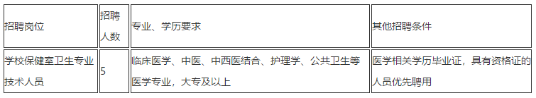 2020年云南省昆明市官渡區(qū)中醫(yī)骨科醫(yī)院12月公開招聘學校保健室衛(wèi)生專業(yè)技術(shù)人員啦