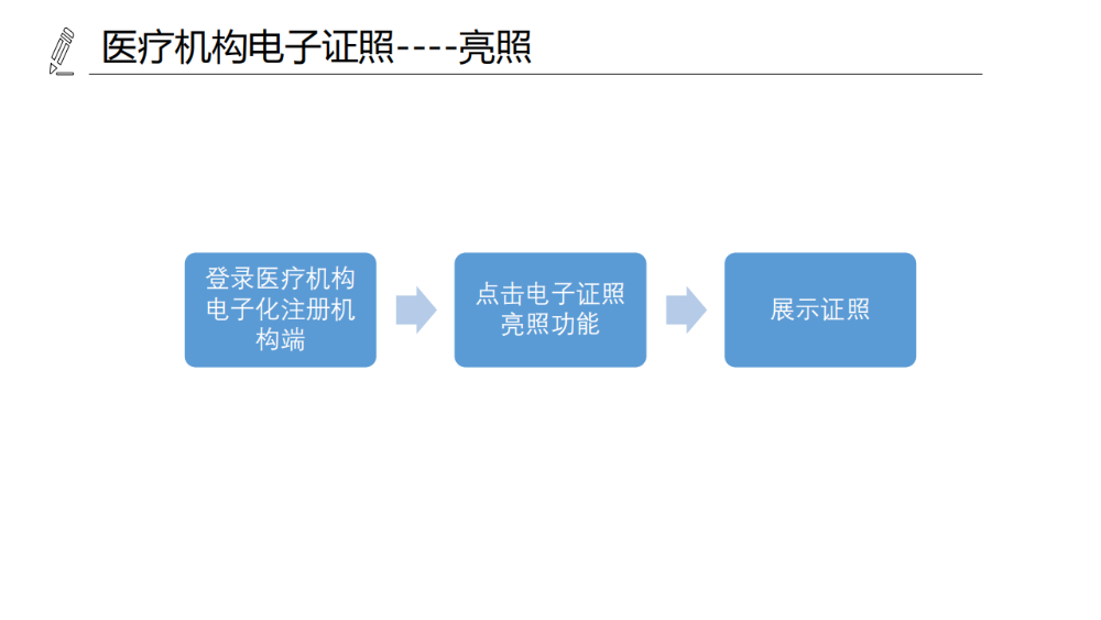 醫(yī)療機(jī)構(gòu)、醫(yī)師、護(hù)士電子證照功能模塊介紹_07