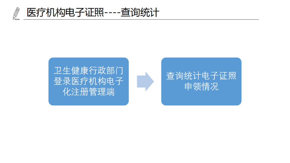 醫(yī)療機(jī)構(gòu)、醫(yī)師、護(hù)士電子證照功能模塊介紹_08