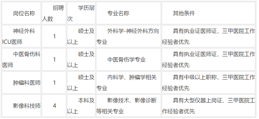 陜西省2020年12月西北大學(xué)附屬醫(yī)院·西安市第三醫(yī)院招聘醫(yī)師、技師崗位啦