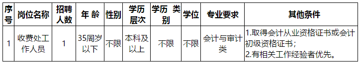 福州神經(jīng)精神病防治院（福建?。?020年招聘工作人員啦