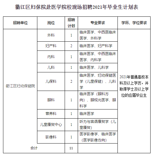 浙江省衢州市衢江區(qū)衛(wèi)生健康系統(tǒng)2020年赴浙江中醫(yī)藥大學招聘醫(yī)療崗崗位計劃表2