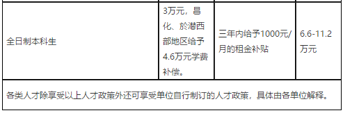 2021年度浙江杭州市臨安區(qū)衛(wèi)生健康系統(tǒng)招聘高層次、緊缺專業(yè)技術(shù)人才91人啦（事業(yè)編制）2