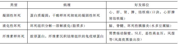 不可逆性損傷常見類型及特點(diǎn)