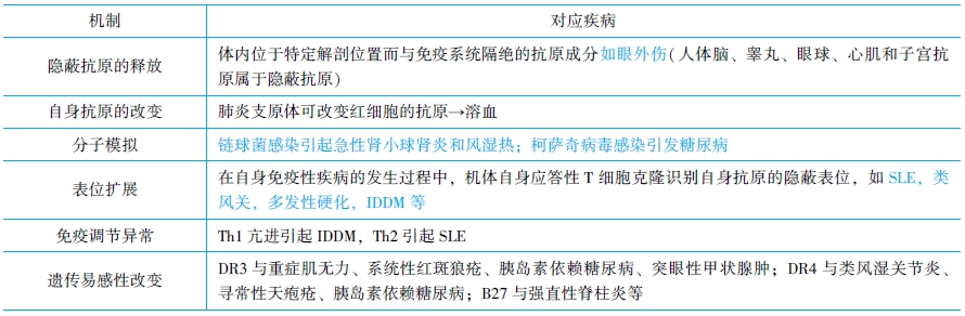 自身免疫性疾病的發(fā)生機(jī)制