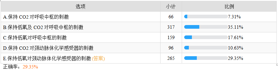 低氧對(duì)呼吸的刺激作用