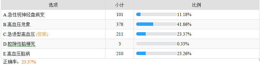 急進(jìn)型高血壓