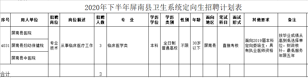 2020年下半年屏南縣衛(wèi)生系統(tǒng)（福建?。┒ㄏ蛏衅赣?jì)劃表