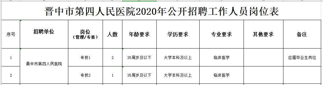 關(guān)于2020年晉中市第四人民醫(yī)院（山西省）公開招聘臨床醫(yī)學(xué)專業(yè)技術(shù)人員的公告