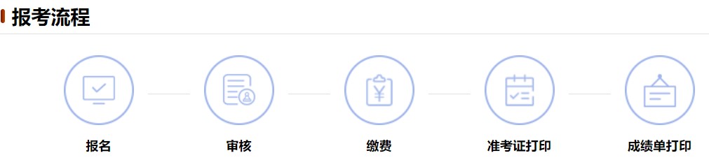 湖南報考流程