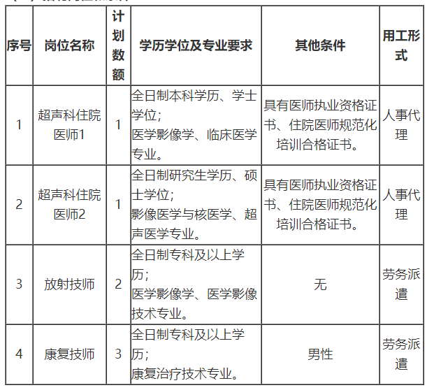 關(guān)于山東省菏澤醫(yī)學(xué)?？茖W(xué)校附屬醫(yī)院2021年1月公開招聘醫(yī)師和技師的公告