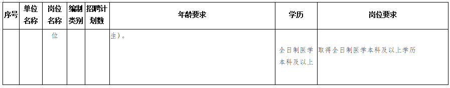 隆回縣衛(wèi)健系統(tǒng)（湖南?。?020年考核招聘專業(yè)技術(shù)人員計劃與崗位要求表2