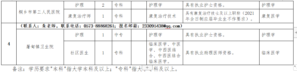 2021年1月份桐鄉(xiāng)市第一人民醫(yī)院醫(yī)療集團（浙江?。┱衅羔t(yī)療崗崗位計劃2