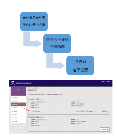 電子證照申領(lǐng)流程1