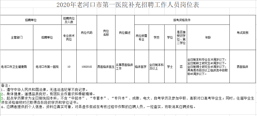 老河口市第一醫(yī)院（湖北?。?021年1月份補(bǔ)充招聘醫(yī)生崗位計(jì)劃與要求