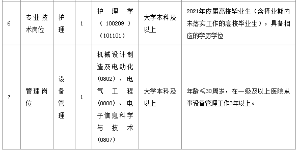 武漢市長江醫(yī)院（湖北?。?021年1月份公開招聘醫(yī)療崗崗位計劃表1