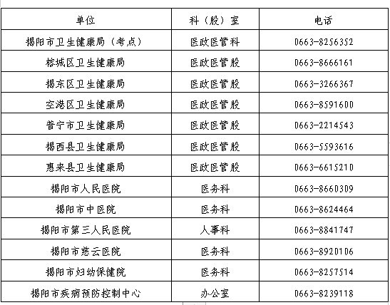 2021年揭陽考點醫(yī)師資格考試報名及現(xiàn)場資格審核通知