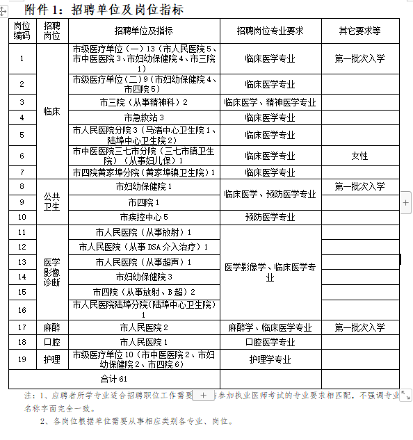 余姚市（浙江?。┱衅?021年醫(yī)學類緊缺專業(yè)應(yīng)屆畢業(yè)生崗位計劃表