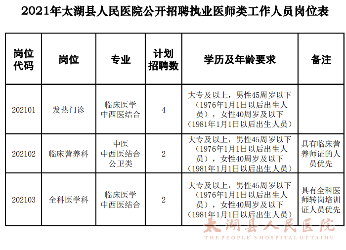 安徽省太湖縣人民醫(yī)院2021年1月份公開(kāi)招聘醫(yī)療工作人員崗位計(jì)劃表