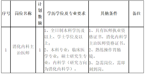 關(guān)于2021年1月份山東省菏澤醫(yī)學(xué)?？茖W(xué)校附屬醫(yī)院招聘消化內(nèi)科主治醫(yī)師的公告通知