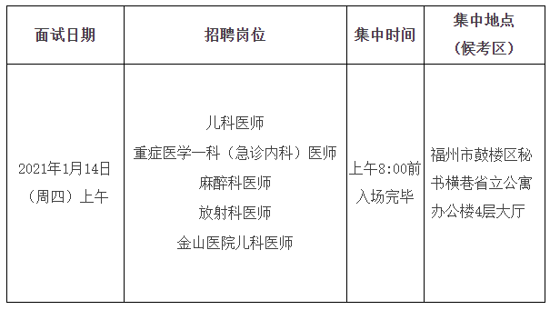 關(guān)于福建省立醫(yī)院、省立金山醫(yī)院2020年專項招聘醫(yī)療崗面試安排的通知