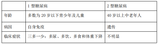 2021年醫(yī)療事業(yè)單位招聘考試護(hù)理專(zhuān)業(yè)核心考點(diǎn)（36）