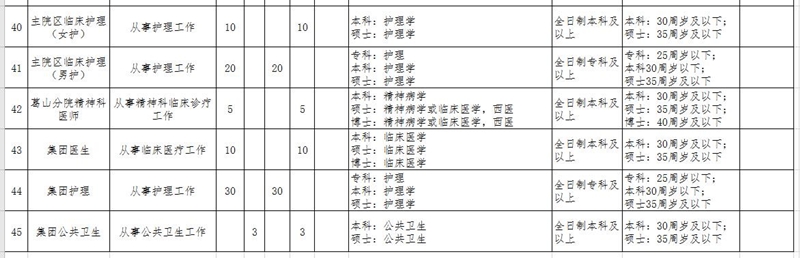 湖北省鄂州市中心醫(yī)院2021年招聘141人崗位計(jì)劃及要求5