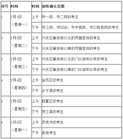 寧夏銀川現(xiàn)場確認