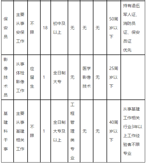 廣東省英德市人民醫(yī)院2021年度公開(kāi)招聘醫(yī)療崗崗位計(jì)劃3