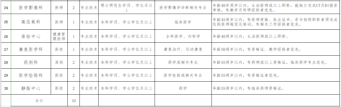 遵義醫(yī)科大學(xué)第五附屬（珠海）醫(yī)院2021年1月份第一批招聘43人崗位計(jì)劃表3