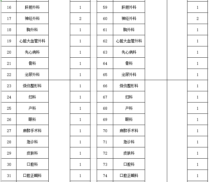 2021年度河北醫(yī)科大學(xué)第一醫(yī)院招聘107名衛(wèi)生技術(shù)人員崗位計劃表2