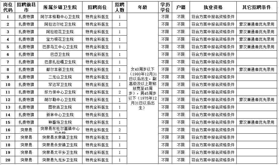 2021年2月份內(nèi)蒙古興安盟艱苦邊遠地區(qū)公開招聘考試崗位計劃及要求