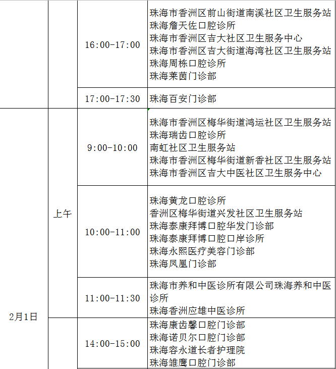 香洲區(qū)2021現(xiàn)場(chǎng)審核